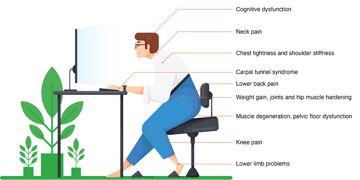 Bad sitting posture