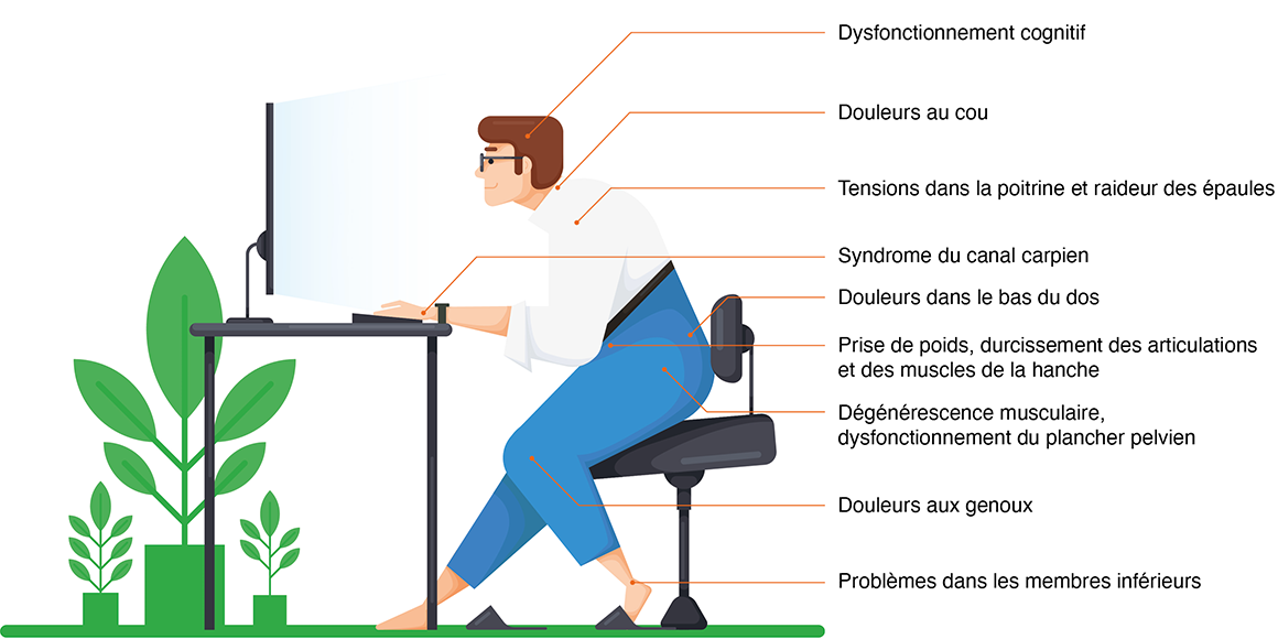 Mauvaise position assise