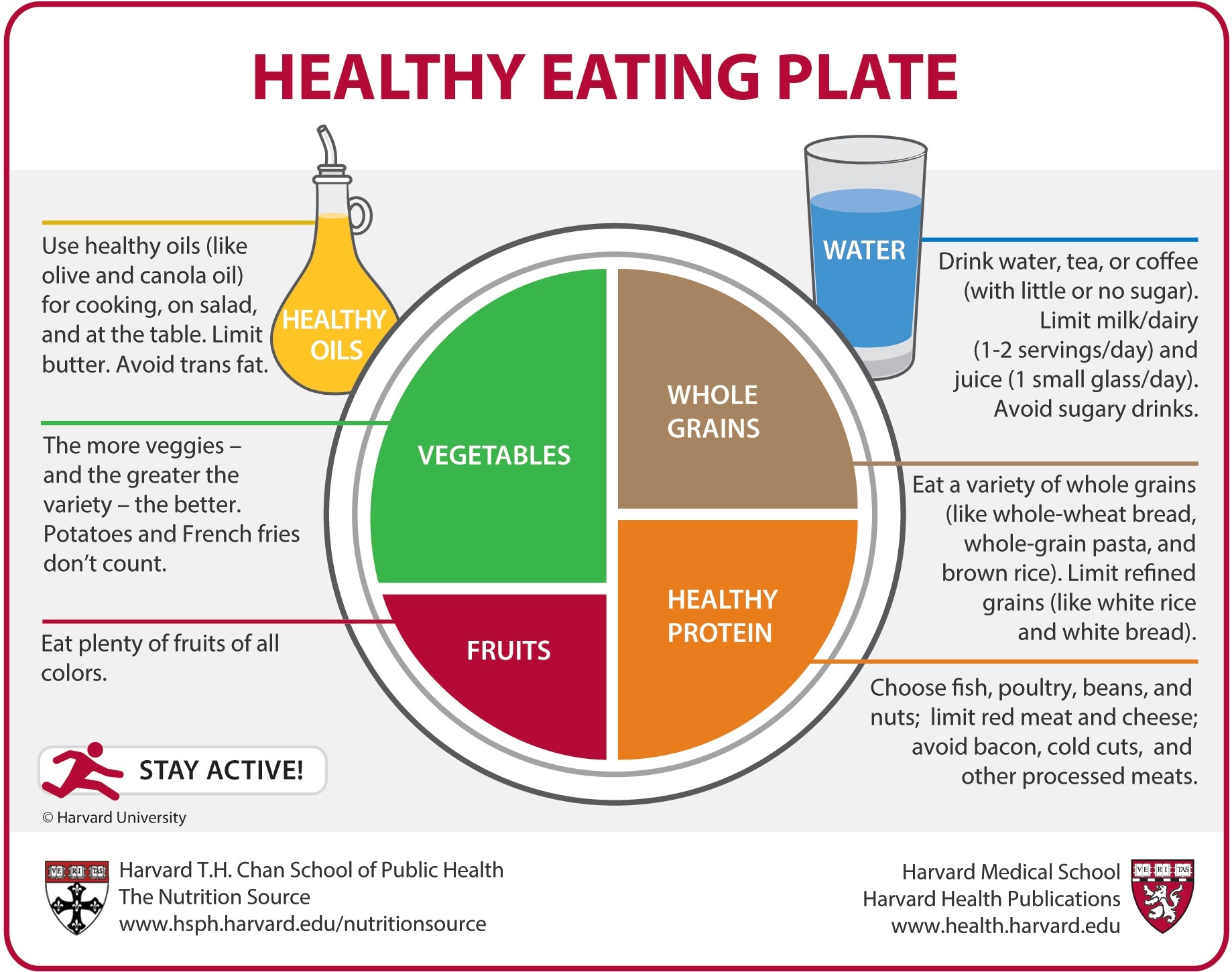 Harvard Medical School healthy plate