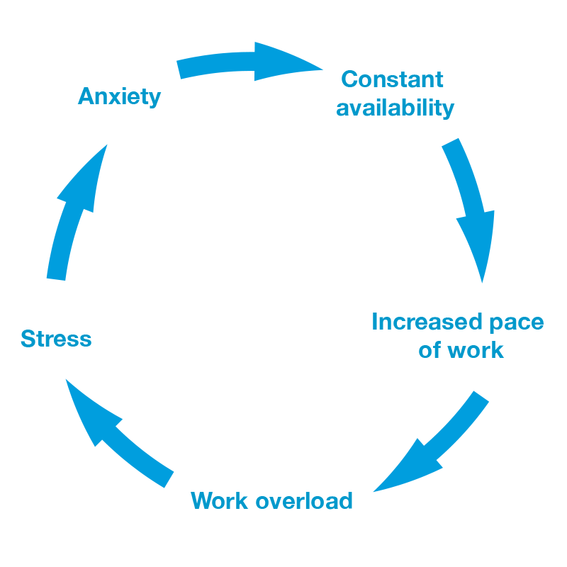 Hyperconnection Loop