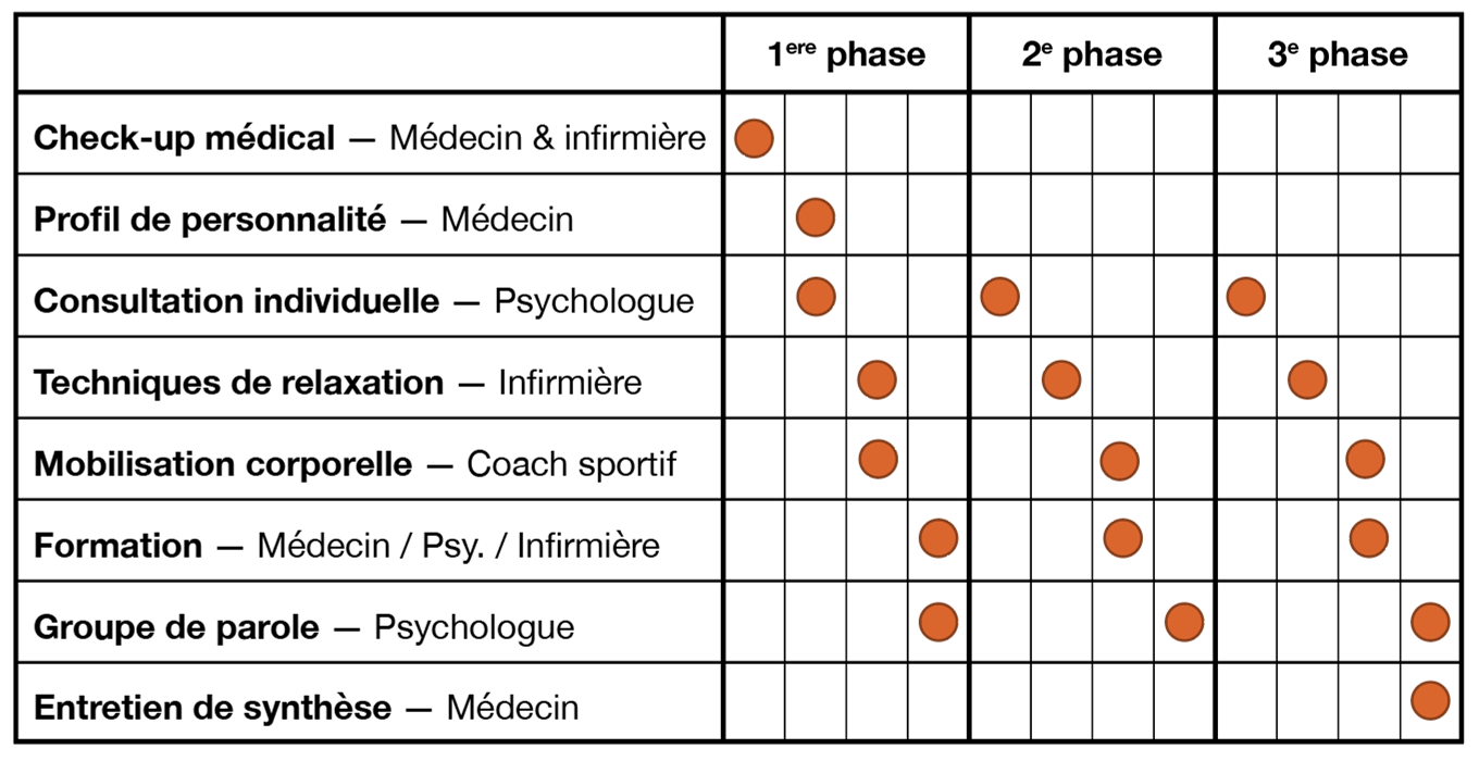 Planning programme Lighthouse