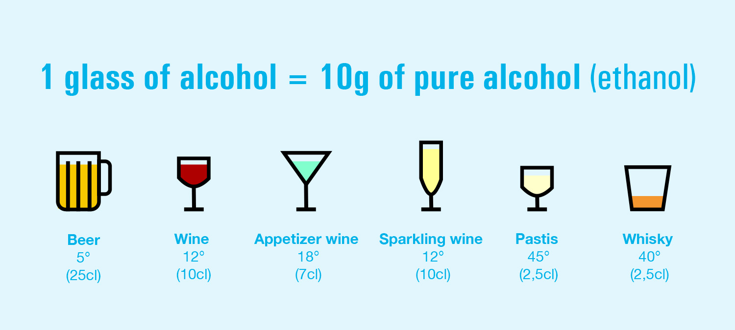 Alcohol units by type of beverage