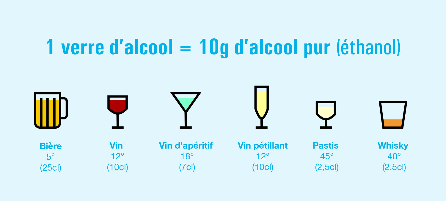 unités d'alcool par type de boisson