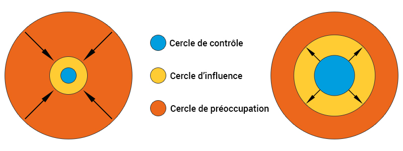 2021 03 Cercles FR