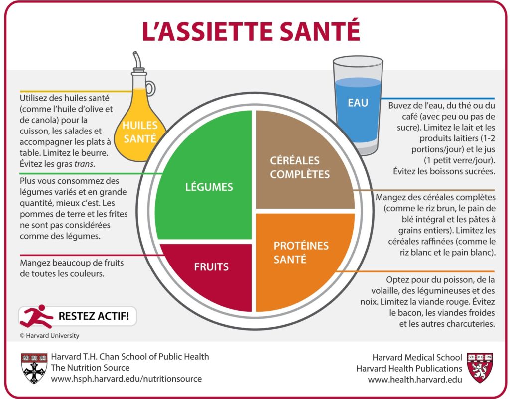 HMS assiette sante