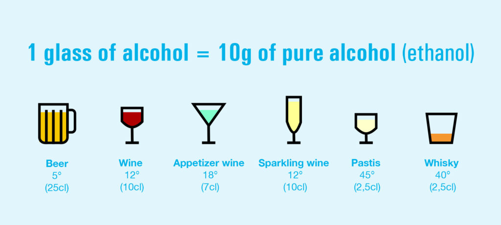 standard alcohol glasses