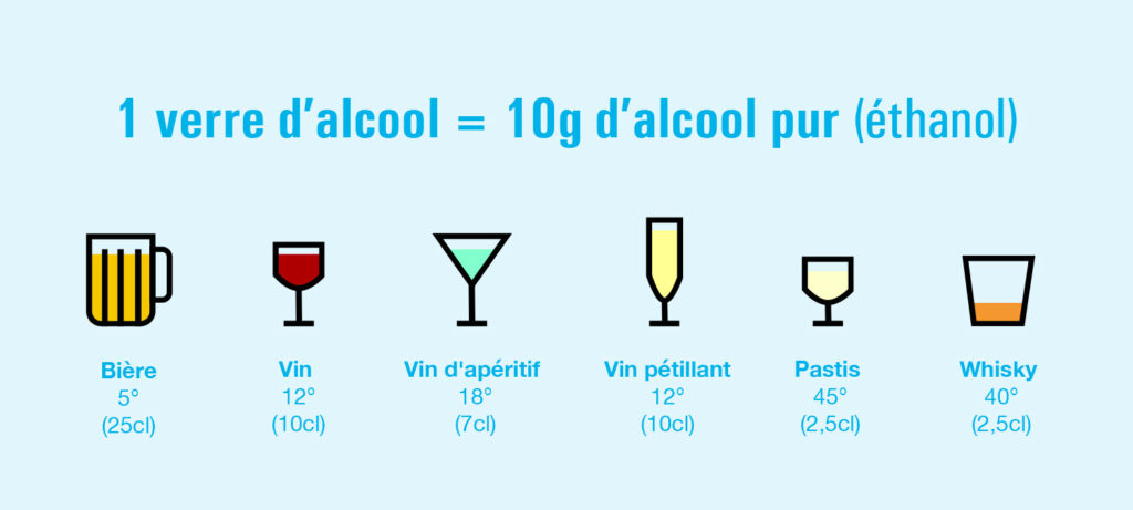 verres standards alcool